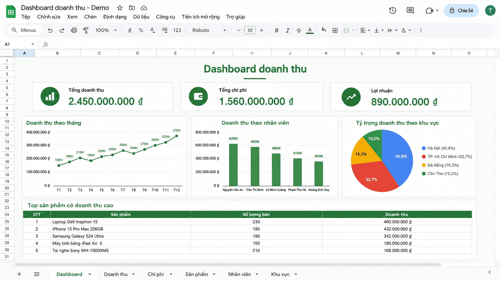 BIểu đồ dashboard doanh thu trong google sheets
