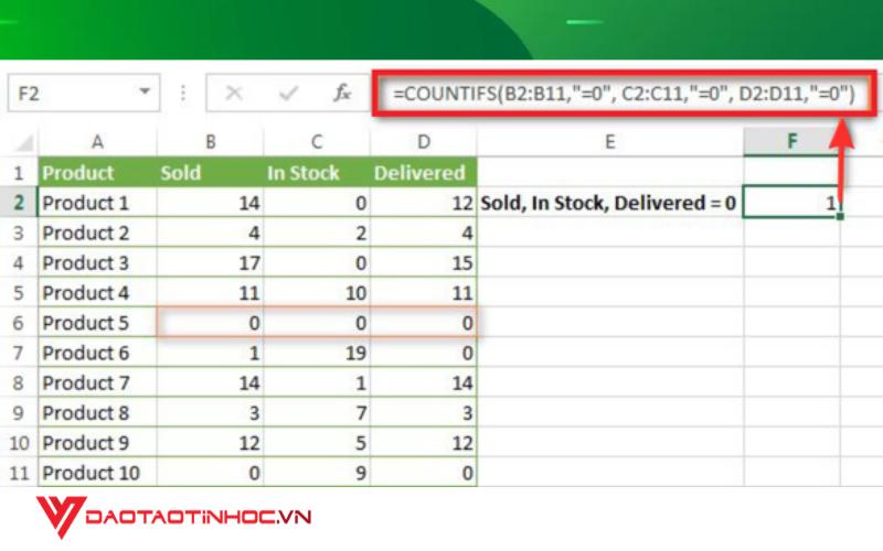 Excel nâng cao cho người đi làm với hàm COUNTIFS