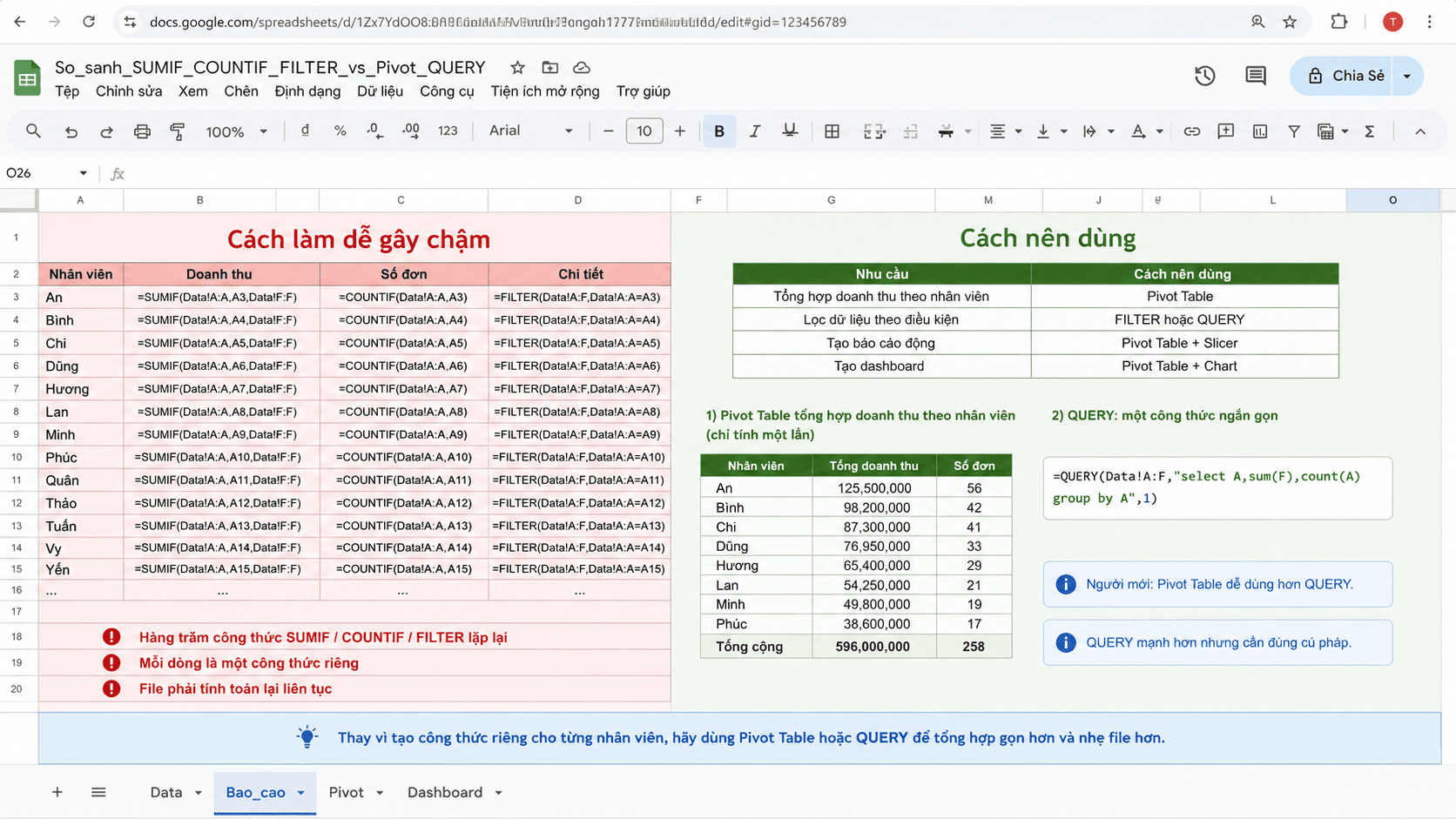 Dùng pivot table và query để tối ưu