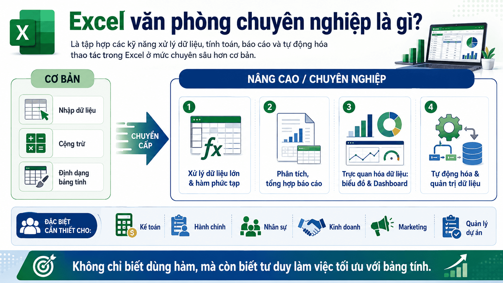 excel văn phòng từ cơ bản đến nâng cao