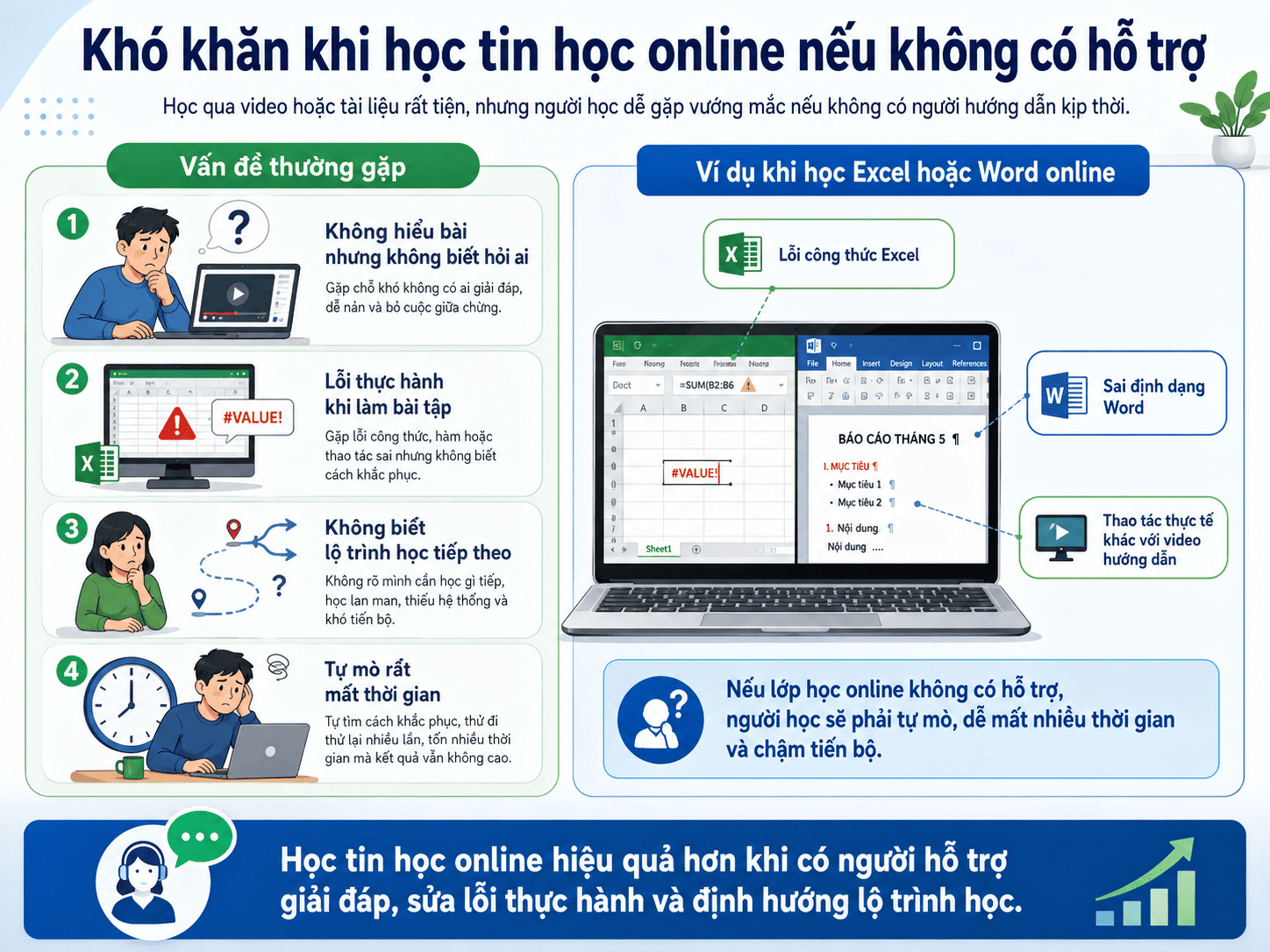Hỗ trợ tin học văn phòng