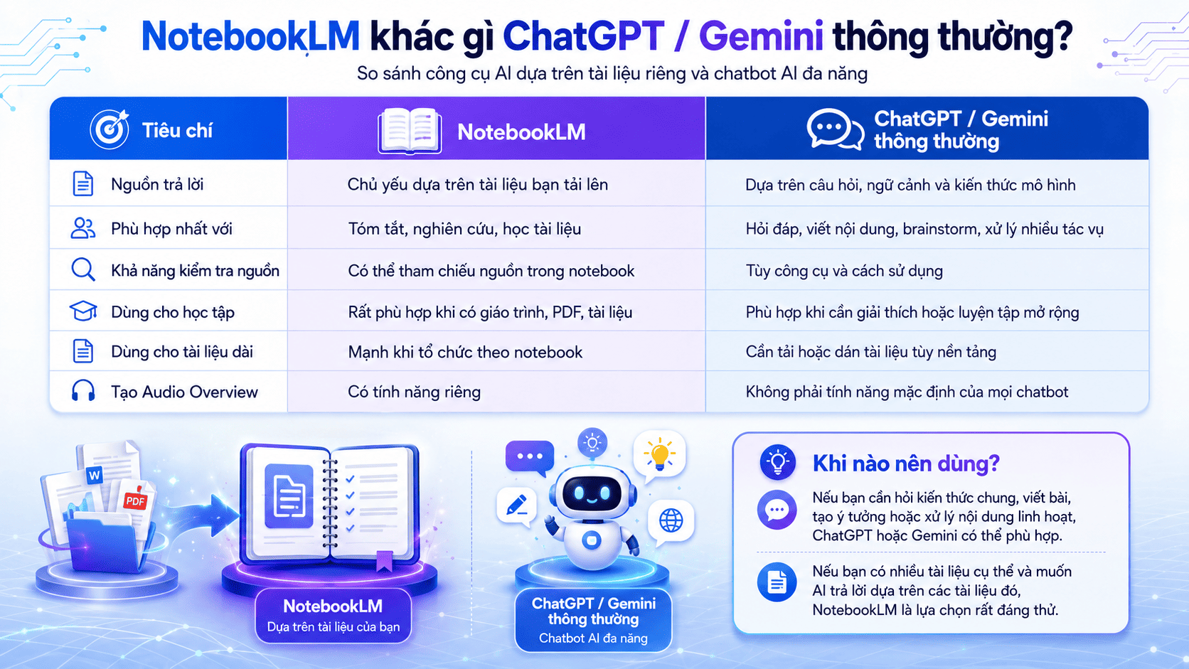Khác biệt của notebooklm và chatgpt