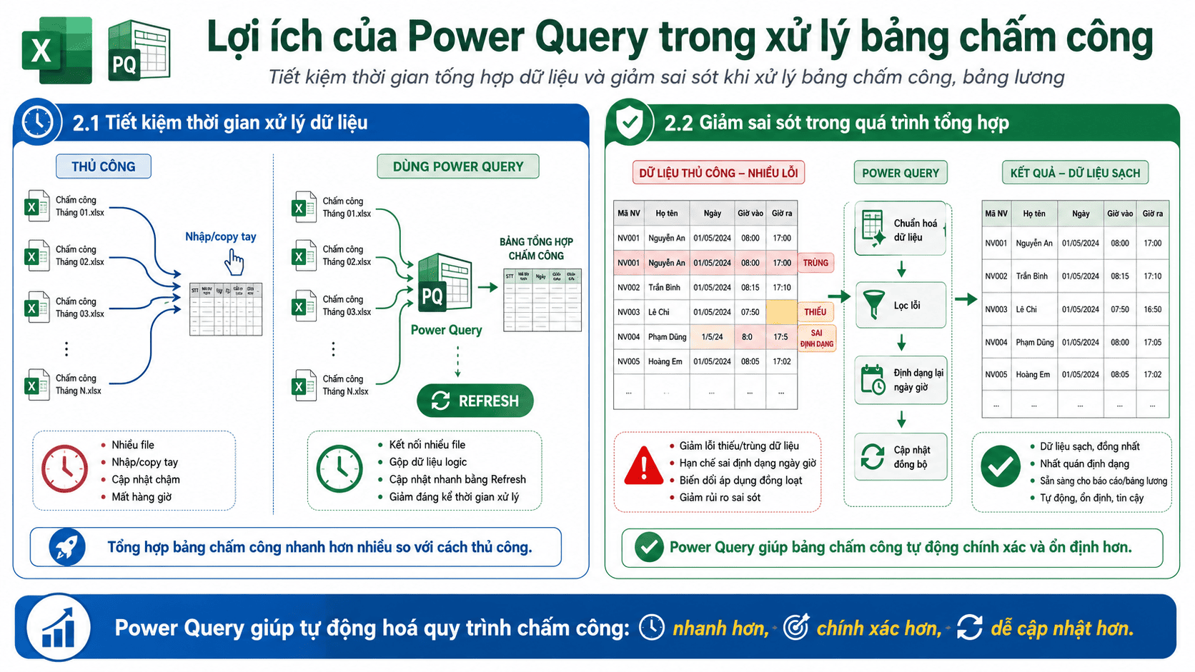 Công dung của power query