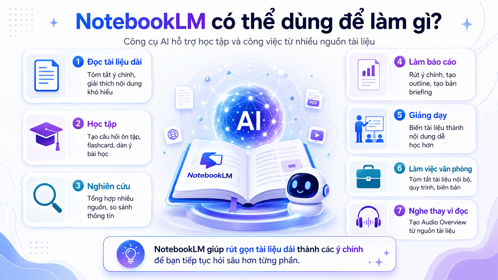 NotebookLM có thể làm gì